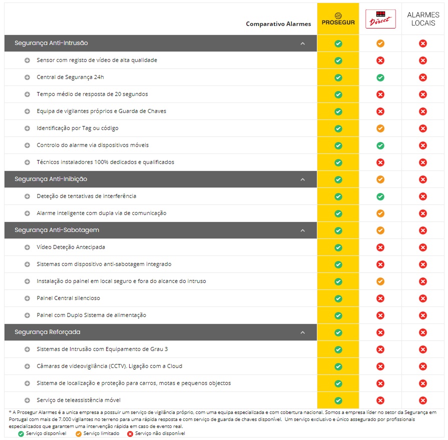 Comparativo prosegur