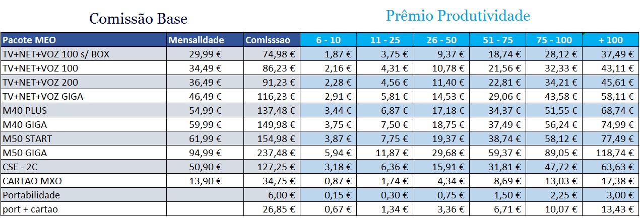 Comissionamento MEO Particulares VT