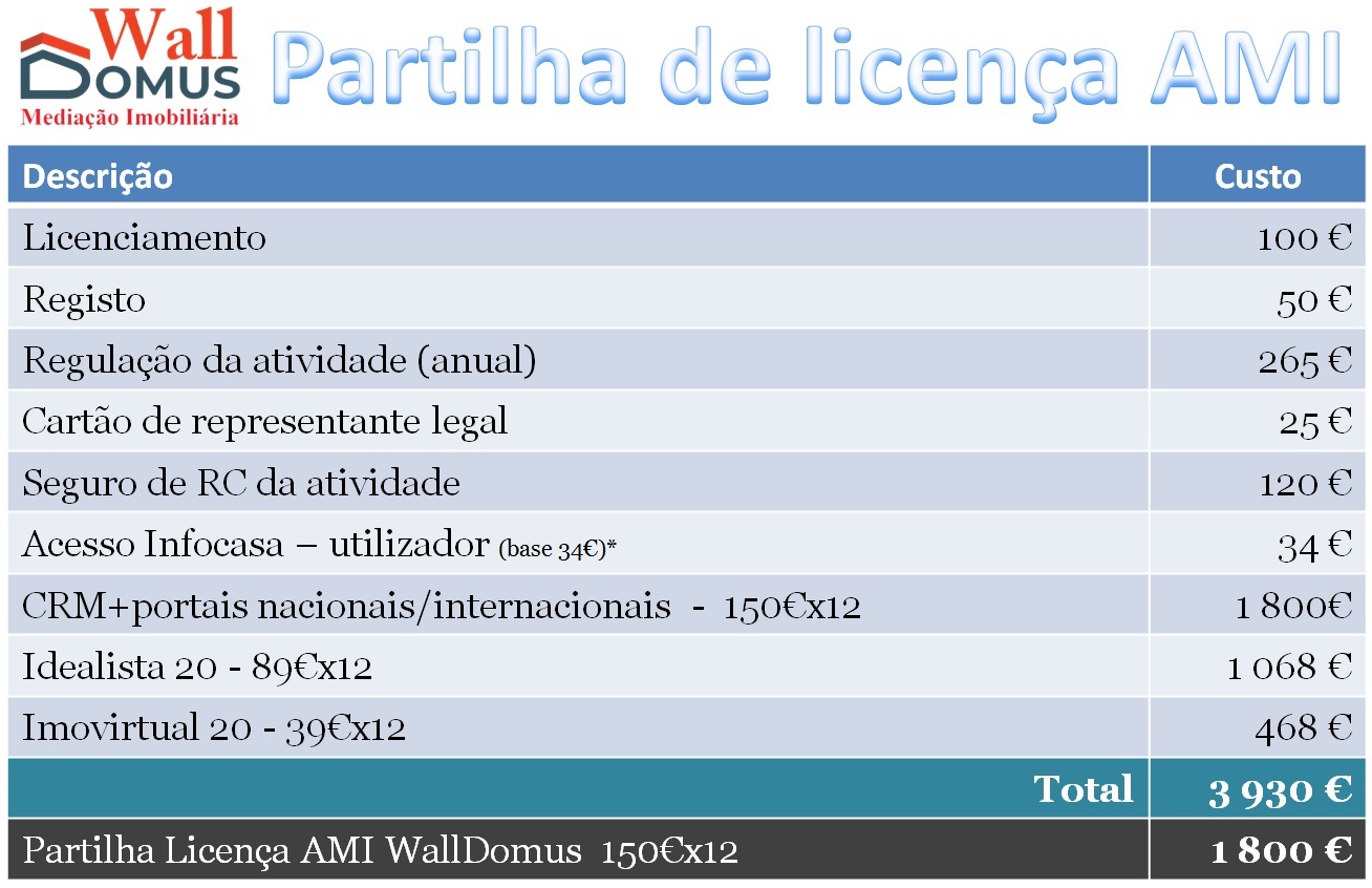 partilha AMI - 21